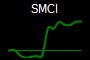 SMCI